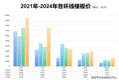 <b>往往存正在净乱、安保松弛、电梯毛病无人修等</b>